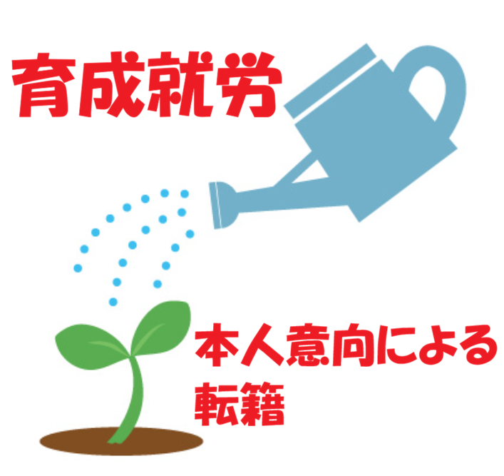 育成就労制度の「本人意向による転籍」とは？